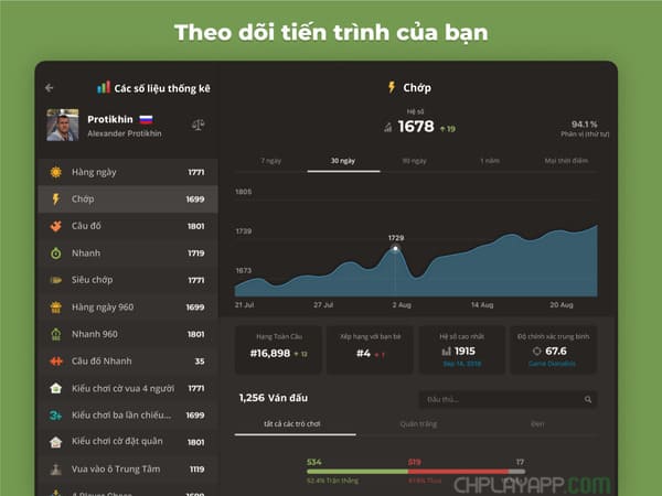 theo dõi tiến trình